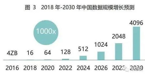 榮之聯 錘煉數字化服務能力，擁抱新基建時代下的工業互聯網數據服務新機遇